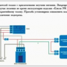 Обогреватель  Теплодом Емеля УК-2 установочный комплект на два сиденья с разнесенными кнопками - Обогреватель  Теплодом Емеля УК-2 установочный комплект на два сиденья с разнесенными кнопками